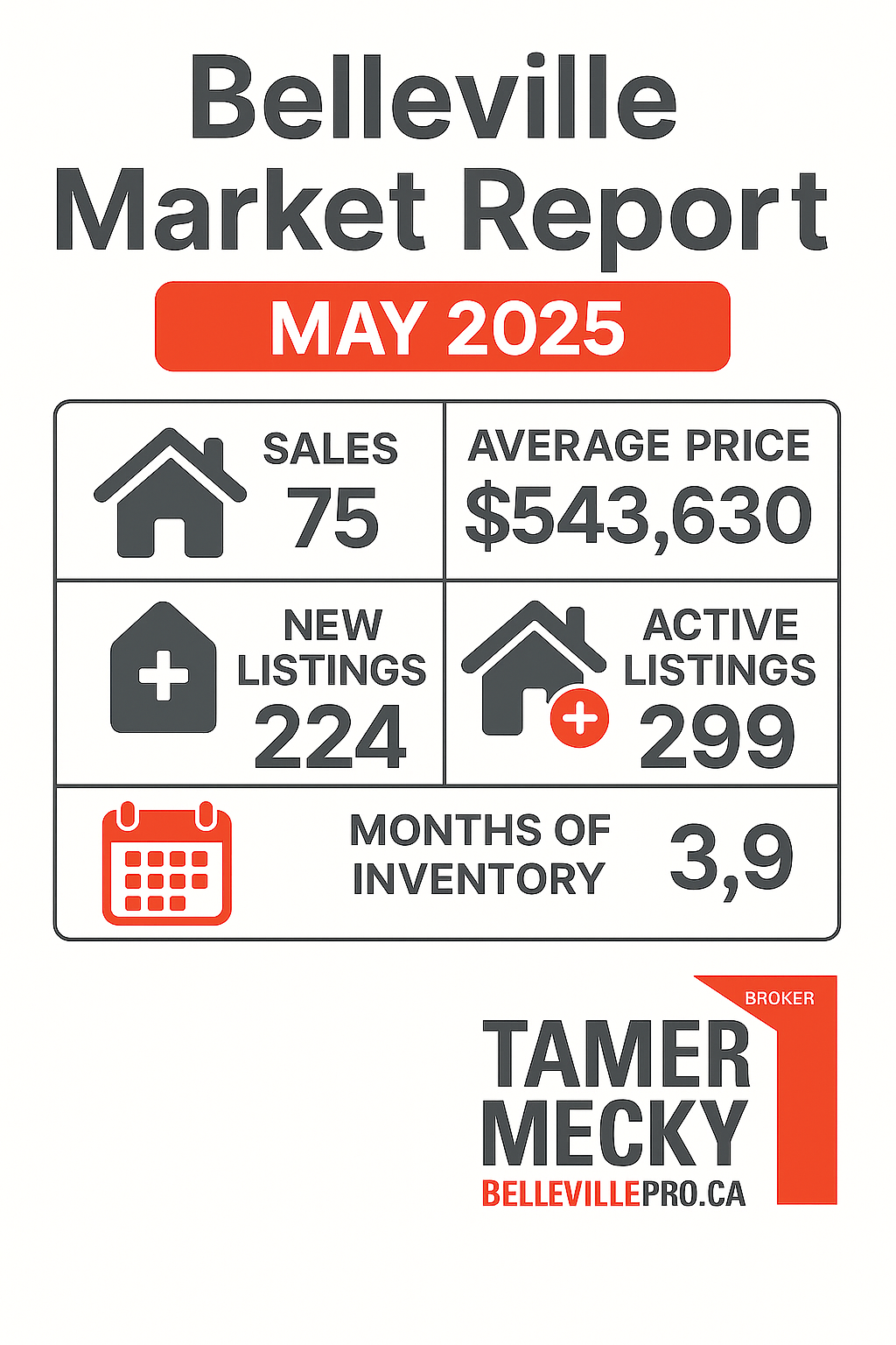 Belleville, ON Real Estate Market Report: May 2025